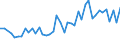 CN 09012200 /Exports /Unit = Prices (Euro/ton) /Partner: Hungary /Reporter: Eur27_2020 /09012200:Roasted, Decaffeinated Coffee