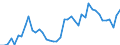 CN 09012200 /Exports /Unit = Prices (Euro/ton) /Partner: Bulgaria /Reporter: Eur27_2020 /09012200:Roasted, Decaffeinated Coffee