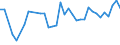 CN 09012200 /Exports /Unit = Prices (Euro/ton) /Partner: Moldova /Reporter: Eur27_2020 /09012200:Roasted, Decaffeinated Coffee