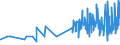 KN 09012200 /Exporte /Einheit = Preise (Euro/Tonne) /Partnerland: Aserbaidschan /Meldeland: Eur27_2020 /09012200:Kaffee, Geröstet, Entkoffeiniert