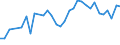 CN 09012200 /Exports /Unit = Prices (Euro/ton) /Partner: Kasakhstan /Reporter: Eur27_2020 /09012200:Roasted, Decaffeinated Coffee