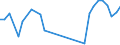 CN 09012200 /Exports /Unit = Prices (Euro/ton) /Partner: Uzbekistan /Reporter: Eur27_2020 /09012200:Roasted, Decaffeinated Coffee
