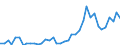 CN 09012200 /Exports /Unit = Prices (Euro/ton) /Partner: Croatia /Reporter: Eur27_2020 /09012200:Roasted, Decaffeinated Coffee