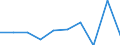 CN 09012200 /Exports /Unit = Prices (Euro/ton) /Partner: Serb.monten. /Reporter: Eur15 /09012200:Roasted, Decaffeinated Coffee
