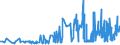 KN 09012200 /Exporte /Einheit = Preise (Euro/Tonne) /Partnerland: Ehem.jug.rep.mazed /Meldeland: Eur27_2020 /09012200:Kaffee, Geröstet, Entkoffeiniert