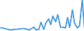 CN 09012200 /Exports /Unit = Prices (Euro/ton) /Partner: Algeria /Reporter: Eur27_2020 /09012200:Roasted, Decaffeinated Coffee
