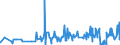 CN 09012200 /Exports /Unit = Prices (Euro/ton) /Partner: Tunisia /Reporter: Eur27_2020 /09012200:Roasted, Decaffeinated Coffee