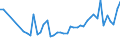 CN 09012200 /Exports /Unit = Prices (Euro/ton) /Partner: Egypt /Reporter: Eur27_2020 /09012200:Roasted, Decaffeinated Coffee