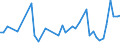 CN 09012200 /Exports /Unit = Prices (Euro/ton) /Partner: Burkina Faso /Reporter: Eur27_2020 /09012200:Roasted, Decaffeinated Coffee