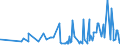 CN 09012200 /Exports /Unit = Prices (Euro/ton) /Partner: Burkina Faso /Reporter: Eur27_2020 /09012200:Roasted, Decaffeinated Coffee