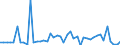 CN 09012200 /Exports /Unit = Prices (Euro/ton) /Partner: Senegal /Reporter: Eur27_2020 /09012200:Roasted, Decaffeinated Coffee