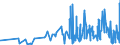 CN 09012200 /Exports /Unit = Prices (Euro/ton) /Partner: Guinea Biss. /Reporter: Eur27_2020 /09012200:Roasted, Decaffeinated Coffee