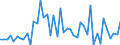 CN 09012200 /Exports /Unit = Prices (Euro/ton) /Partner: Ivory Coast /Reporter: Eur27_2020 /09012200:Roasted, Decaffeinated Coffee