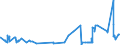 KN 09012200 /Exporte /Einheit = Preise (Euro/Tonne) /Partnerland: Ghana /Meldeland: Eur27_2020 /09012200:Kaffee, Geröstet, Entkoffeiniert