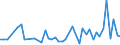 CN 09012200 /Exports /Unit = Prices (Euro/ton) /Partner: Benin /Reporter: Eur27_2020 /09012200:Roasted, Decaffeinated Coffee