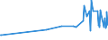 KN 09012200 /Exporte /Einheit = Preise (Euro/Tonne) /Partnerland: Zentralaf.republik /Meldeland: Eur27_2020 /09012200:Kaffee, Geröstet, Entkoffeiniert