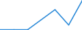 KN 09013000 /Exporte /Einheit = Preise (Euro/Tonne) /Partnerland: Frankreich /Meldeland: Eur27 /09013000:Kaffeeschalen und Kaffeehaeutchen