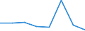 KN 09013000 /Exporte /Einheit = Preise (Euro/Tonne) /Partnerland: Niederlande /Meldeland: Eur27 /09013000:Kaffeeschalen und Kaffeehaeutchen