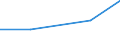 CN 09014000 /Exports /Unit = Prices (Euro/ton) /Partner: Sweden /Reporter: Eur27 /09014000:Coffee Substitutes Containing Coffee