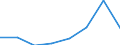 CN 09014000 /Exports /Unit = Prices (Euro/ton) /Partner: Angola /Reporter: Eur27 /09014000:Coffee Substitutes Containing Coffee