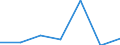 CN 09014000 /Exports /Unit = Prices (Euro/ton) /Partner: Reunion /Reporter: Eur27 /09014000:Coffee Substitutes Containing Coffee