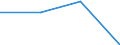 CN 09014000 /Exports /Unit = Prices (Euro/ton) /Partner: Mauritius /Reporter: Eur27 /09014000:Coffee Substitutes Containing Coffee