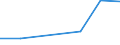 CN 09014000 /Exports /Unit = Prices (Euro/ton) /Partner: Pakistan /Reporter: Eur27 /09014000:Coffee Substitutes Containing Coffee