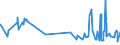 KN 09019010 /Exporte /Einheit = Preise (Euro/Tonne) /Partnerland: Ukraine /Meldeland: Eur27_2020 /09019010:Kaffeeschalen und Kaffeehäutchen