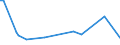 KN 09019010 /Exporte /Einheit = Preise (Euro/Tonne) /Partnerland: Bosn.-herzegowina /Meldeland: Eur27_2020 /09019010:Kaffeeschalen und Kaffeehäutchen