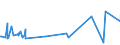 KN 09019010 /Exporte /Einheit = Preise (Euro/Tonne) /Partnerland: Aegypten /Meldeland: Eur27_2020 /09019010:Kaffeeschalen und Kaffeehäutchen