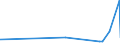 KN 09019010 /Exporte /Einheit = Preise (Euro/Tonne) /Partnerland: Niger /Meldeland: Eur27_2020 /09019010:Kaffeeschalen und Kaffeehäutchen