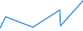 KN 09019010 /Exporte /Einheit = Preise (Euro/Tonne) /Partnerland: Benin /Meldeland: Eur27_2020 /09019010:Kaffeeschalen und Kaffeehäutchen