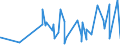 CN 09019010 /Exports /Unit = Prices (Euro/ton) /Partner: Nigeria /Reporter: Eur27_2020 /09019010:Coffee Husks and Skins