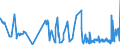 CN 09019090 /Exports /Unit = Prices (Euro/ton) /Partner: Andorra /Reporter: Eur27_2020 /09019090:Coffee Substitutes Containing Coffee in any Proportion