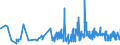 CN 09019090 /Exports /Unit = Prices (Euro/ton) /Partner: Gibraltar /Reporter: Eur27_2020 /09019090:Coffee Substitutes Containing Coffee in any Proportion