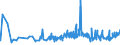 CN 09019090 /Exports /Unit = Prices (Euro/ton) /Partner: Malta /Reporter: Eur27_2020 /09019090:Coffee Substitutes Containing Coffee in any Proportion