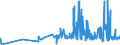 KN 09019090 /Exporte /Einheit = Preise (Euro/Tonne) /Partnerland: Estland /Meldeland: Eur27_2020 /09019090:Kaffeemittel mit Beliebigem Kaffeegehalt