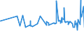 CN 09019090 /Exports /Unit = Prices (Euro/ton) /Partner: Albania /Reporter: Eur27_2020 /09019090:Coffee Substitutes Containing Coffee in any Proportion