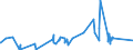 CN 09019090 /Exports /Unit = Prices (Euro/ton) /Partner: Moldova /Reporter: Eur27_2020 /09019090:Coffee Substitutes Containing Coffee in any Proportion