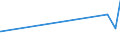 CN 09019090 /Exports /Unit = Prices (Euro/ton) /Partner: Turkmenistan /Reporter: Eur27_2020 /09019090:Coffee Substitutes Containing Coffee in any Proportion