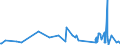 CN 09019090 /Exports /Unit = Prices (Euro/ton) /Partner: Kosovo /Reporter: Eur27_2020 /09019090:Coffee Substitutes Containing Coffee in any Proportion