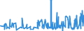 CN 09019090 /Exports /Unit = Prices (Euro/ton) /Partner: Morocco /Reporter: Eur27_2020 /09019090:Coffee Substitutes Containing Coffee in any Proportion