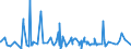 CN 09019090 /Exports /Unit = Prices (Euro/ton) /Partner: Egypt /Reporter: Eur27_2020 /09019090:Coffee Substitutes Containing Coffee in any Proportion