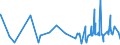 CN 09019090 /Exports /Unit = Prices (Euro/ton) /Partner: Mali /Reporter: Eur27_2020 /09019090:Coffee Substitutes Containing Coffee in any Proportion