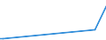 CN 09019090 /Exports /Unit = Prices (Euro/ton) /Partner: Sierra Leone /Reporter: European Union /09019090:Coffee Substitutes Containing Coffee in any Proportion