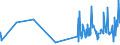 CN 09019090 /Exports /Unit = Prices (Euro/ton) /Partner: S.tome /Reporter: Eur27_2020 /09019090:Coffee Substitutes Containing Coffee in any Proportion