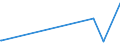 CN 09019090 /Exports /Unit = Prices (Euro/ton) /Partner: Rwanda /Reporter: Eur27_2020 /09019090:Coffee Substitutes Containing Coffee in any Proportion