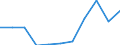 KN 0901 /Exporte /Einheit = Preise (Euro/Tonne) /Partnerland: Belgien/Luxemburg /Meldeland: Eur27 /0901:Kaffee, Auch GerÃ¶stet Oder Entkoffeiniert; Kaffeeschalen und KaffeehÃ¤utchen; Kaffeemittel mit Beliebigem Kaffeegehalt