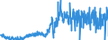 CN 0901 /Exports /Unit = Prices (Euro/ton) /Partner: Portugal /Reporter: Eur27_2020 /0901:Coffee, Whether or not Roasted or Decaffeinated; Coffee Husks and Skins; Coffee Substitutes Containing Coffee in any Proportion