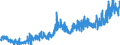 CN 0901 /Exports /Unit = Prices (Euro/ton) /Partner: Iceland /Reporter: Eur27_2020 /0901:Coffee, Whether or not Roasted or Decaffeinated; Coffee Husks and Skins; Coffee Substitutes Containing Coffee in any Proportion